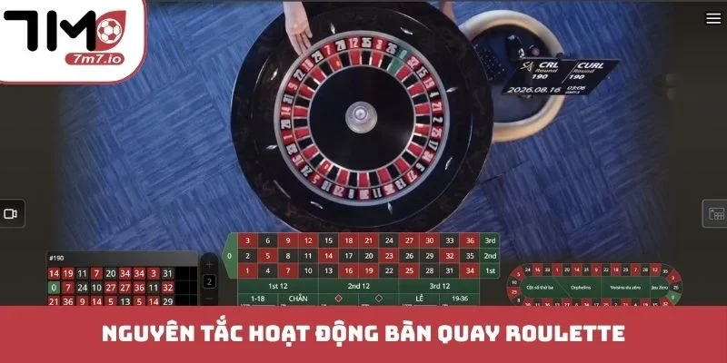 Mẹo Chơi Roulette - Chinh Phục Bánh Xe May Mắn Dễ Dàng Nguyên tắc hoạt động bàn quay Roulette