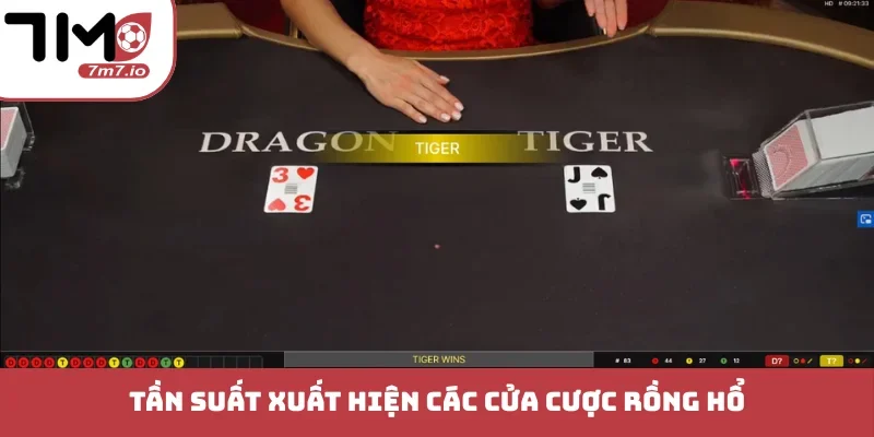 Cách Đánh Dragon Tiger - Mẹo Làm Chủ Bàn Cược 7M Tần suất xuất hiện các cửa cược Rồng Hổ