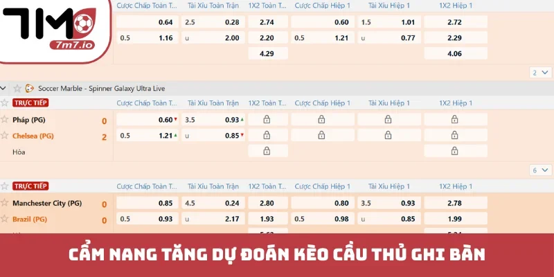 Cẩm nang tăng dự đoán kèo cầu thủ ghi bàn