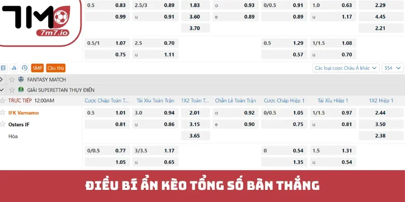 Kèo Tổng Số Bàn Thắng - Chiến Thuật Độc Bản Thắng Lớn Điều bí ẩn kèo tổng số bàn thắng