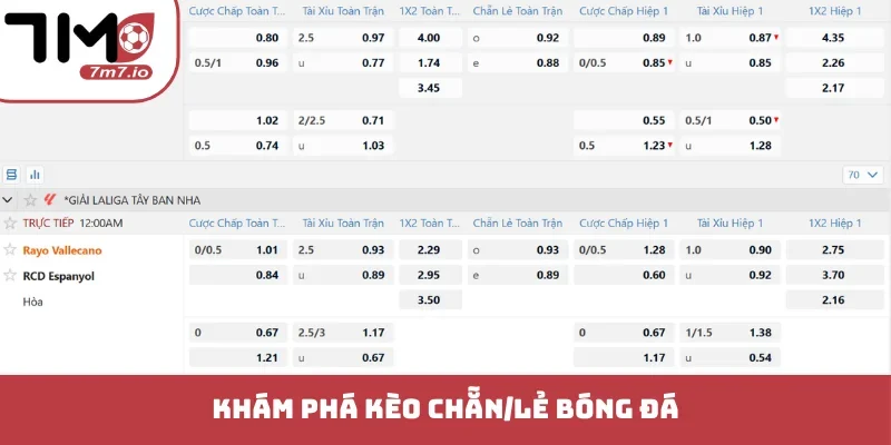 Khám phá kèo chẵn/lẻ bóng đá