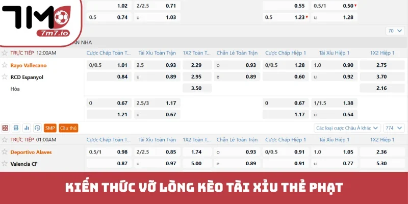 Kiến thức vỡ lòng kèo tài xỉu thẻ phạt