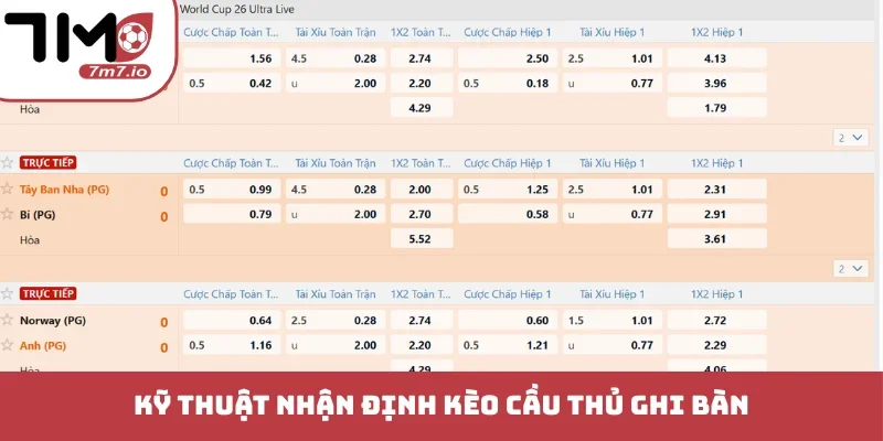 Kỹ thuật nhận định kèo cầu thủ ghi bàn