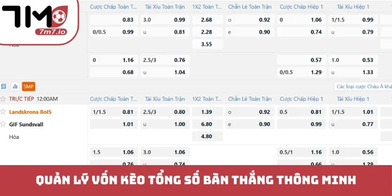 Kèo Tổng Số Bàn Thắng - Chiến Thuật Độc Bản Thắng Lớn Quản lý vốn kèo tổng số bàn thắng thông minh