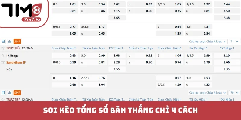 Kèo Tổng Số Bàn Thắng - Chiến Thuật Độc Bản Thắng Lớn Soi kèo tổng số bàn thắng chỉ 4 cách
