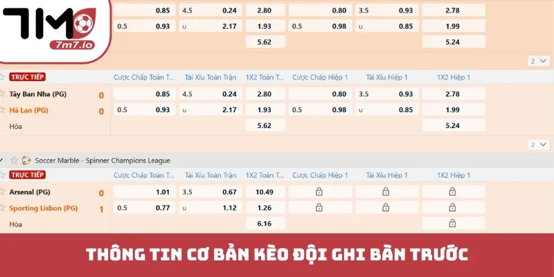 Kèo Đội Ghi Bàn Trước Bí Quyết Bắt Nhịp Trận Đấu Cực Chuẩn Thông tin cơ bản kèo đội ghi bàn trước