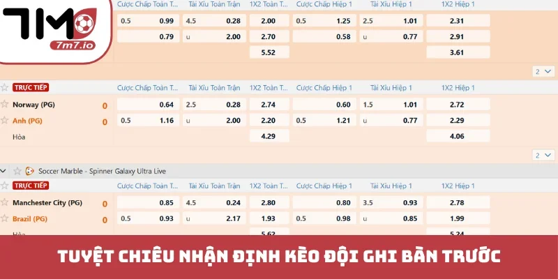 Kèo Đội Ghi Bàn Trước Bí Quyết Bắt Nhịp Trận Đấu Cực Chuẩn Tuyệt chiêu nhận định kèo đội ghi bàn trước
