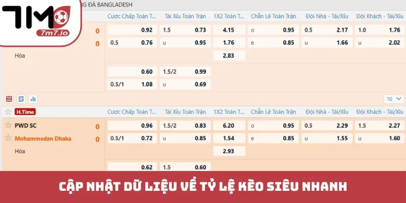 Cập nhật dữ liệu về tỷ lệ kèo siêu nhanh