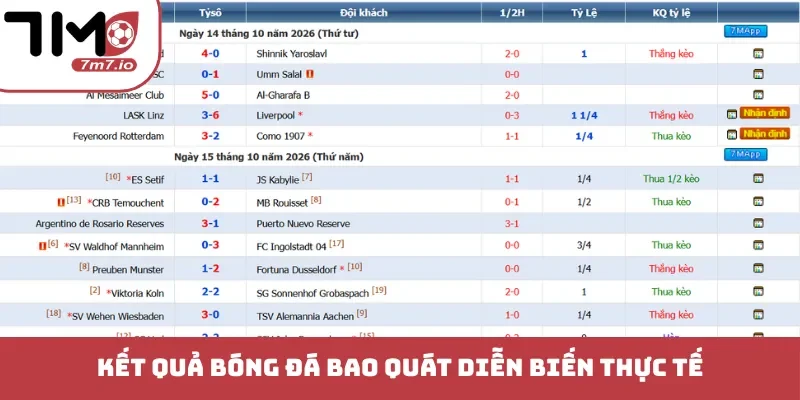 Kết quả bóng đá bao quát diễn biến thực tế