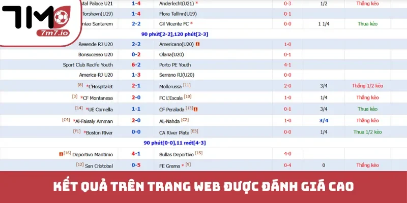 Kết quả trên trang web được đánh giá cao