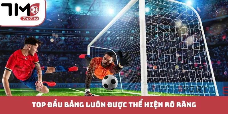 Bảng Xếp Hạng Bóng Đá Top đầu bảng luôn được thể hiện rõ ràng